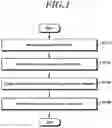 Fig. 02 - Access control method and device