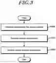 Fig. 04 - Access control method and device