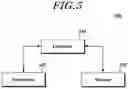 Fig. 06 - Access control method and device