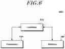 Fig. 07 - Access control method and device