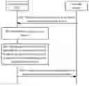 Fig. 01 - Network slice selection method, user equipment, and network device