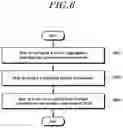 Fig. 07 - Methods for transmitting and receiving uplink data and apparatuses thereof