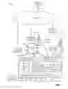 Fig. 02 - Wireless Communication Device