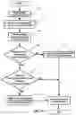 Fig. 32 - Random access procedures using multiple active bandwidth parts
