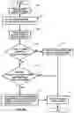 Fig. 35 - Random access procedures using multiple active bandwidth parts