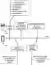 Fig. 01 - Random access procedures using multiple active bandwidth parts