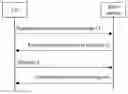 Fig. 01 - Random access preamble sending method and apparatus