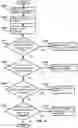 Fig. 32 - Multiple active bandwidth parts