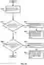 Fig. 35 - Multiple active bandwidth parts