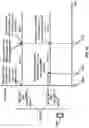 Fig. 43 - Multiple active bandwidth parts