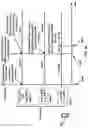 Fig. 45 - Multiple active bandwidth parts
