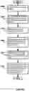 Fig. 50 - Multiple active bandwidth parts