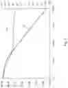 Fig. 09 - Circuit assembly for operating a load