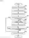 Fig. 06 - Coordinate data generation device and coordinate data generation method