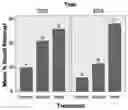 Fig. 01 - Methods and compositions for inducing hygienic behavior in honey bees