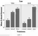 Fig. 03 - Methods and compositions for inducing hygienic behavior in honey bees