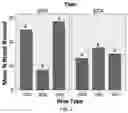 Fig. 04 - Methods and compositions for inducing hygienic behavior in honey bees