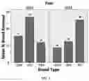 Fig. 06 - Methods and compositions for inducing hygienic behavior in honey bees