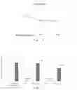 Fig. 02 - Cell freezing medium for clinical use