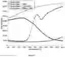 Fig. 02 - Composition and Method for Enhancing the Physical Stability of Agricultural Oil-Based Suspension Formulations