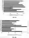 Fig. 02 - Melanoidins and their use for improving properties of plants