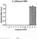 Fig. 08 - Antibacterial products and processes for preparing antibacterial products from maple syrup