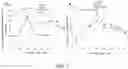 Fig. 06 - BLUEBERRY FRESH-KEEPING AGENT, PREPARATION METHOD AND APPLICATIONS THEREOF