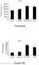 Fig. 06 - Methods For Inducing Adipocyte Browning, Improving Metabolic Flexibility, And Reducing Detrimental White Adipose Tissue Deposition And Dysfunction