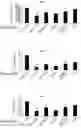 Fig. 07 - Methods For Inducing Adipocyte Browning, Improving Metabolic Flexibility, And Reducing Detrimental White Adipose Tissue Deposition And Dysfunction