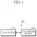 Fig. 02 - Electronic device, blood pressure measurement method of electronic device and blood pressure measurement system