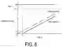 Fig. 07 - Blood pressure information measuring device