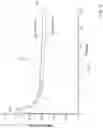 Fig. 03 - Using a predetermined ablation-current profile