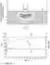 Fig. 04 - Using a predetermined ablation-current profile