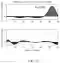 Fig. 27 - System and method for providing biomechanically suitable running gait in powered lower limb devices