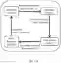 Fig. 28 - System and method for providing biomechanically suitable running gait in powered lower limb devices