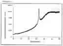 Fig. 02 - Oral composition