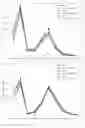 Fig. 08 - COMPOSITIONS, METHODS & SYSTEMS FOR RESPIRATORY DELIVERY OF TWO OR MORE ACTIVE AGENTS