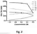 Fig. 03 - Hyperstabilized liposomes increase targeting of mitotic cells