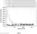 Fig. 08 - Implantable device for sustained release of a macromolecular drug compound