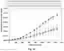 Fig. 14 - Implantable device for sustained release of a macromolecular drug compound