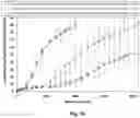 Fig. 17 - Implantable device for sustained release of a macromolecular drug compound