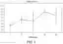 Fig. 02 - Methods for use in support of planned supplement and food ingredient products for diagnosis and treatment of metabolic syndrome