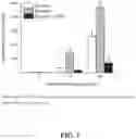 Fig. 02 - Methods of reducing or preventing oxidation of small dense ldl or membrane polyunsaturated fatty acids