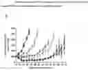Fig. 01 - Therapeutic uses of a C-RAF inhibitor