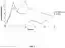Fig. 08 - Vaginal inserted estradiol pharmaceutical compositions and methods