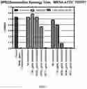 Fig. 08 - Methods of treating bacterial infections with penam β-lactam antibiotics and branched poly(ethylenimine)