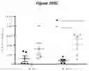 Fig. 115 - Processes for production of tumor infiltrating lymphocytes and uses of same in immunotherapy