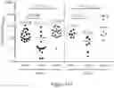 Fig. 124 - Processes for production of tumor infiltrating lymphocytes and uses of same in immunotherapy