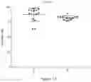 Fig. 16 - Processes for production of tumor infiltrating lymphocytes and uses of same in immunotherapy
