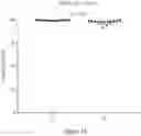 Fig. 17 - Processes for production of tumor infiltrating lymphocytes and uses of same in immunotherapy